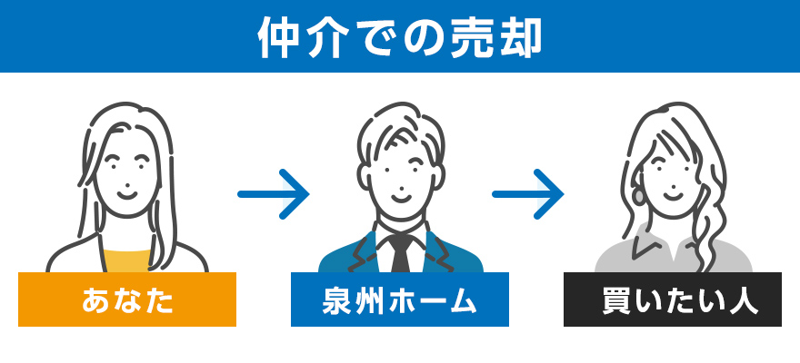 仲介での売却