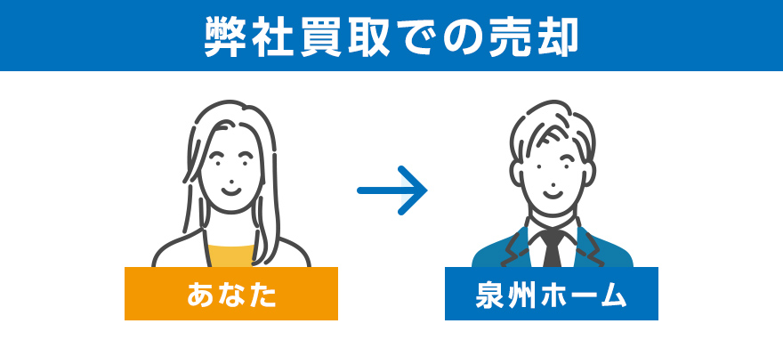 弊社買取での売却